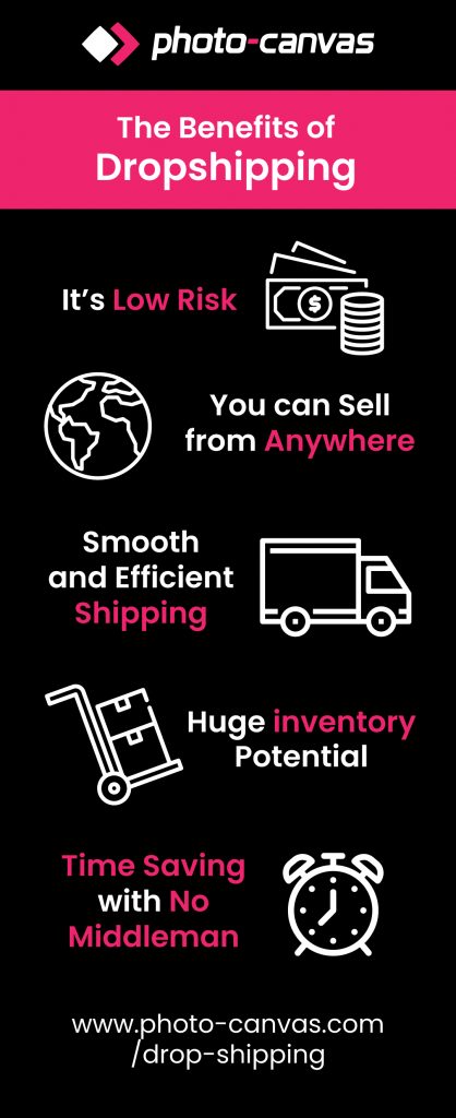 infographic dropshipping